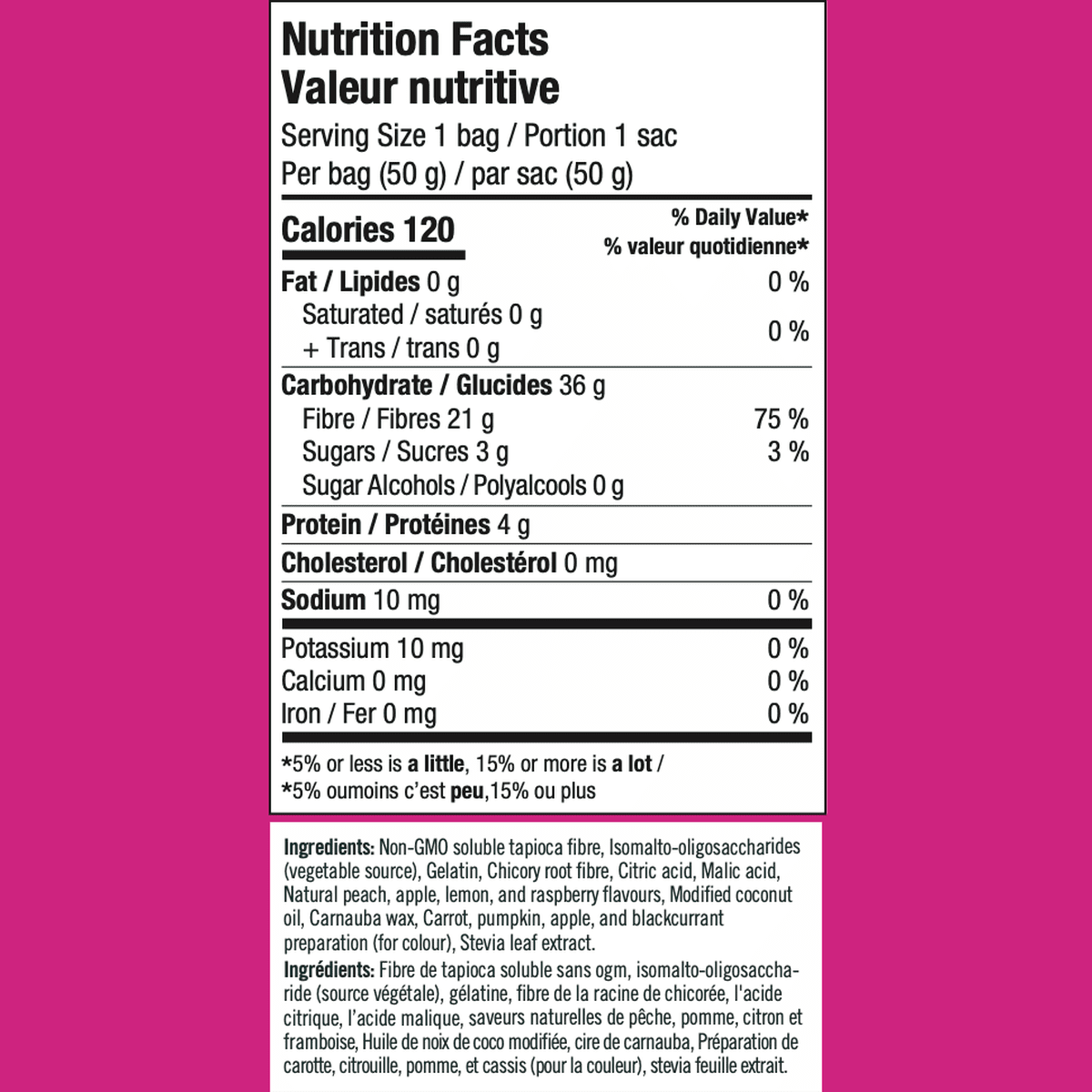 Fruity Gummy Bears  SmartSweets