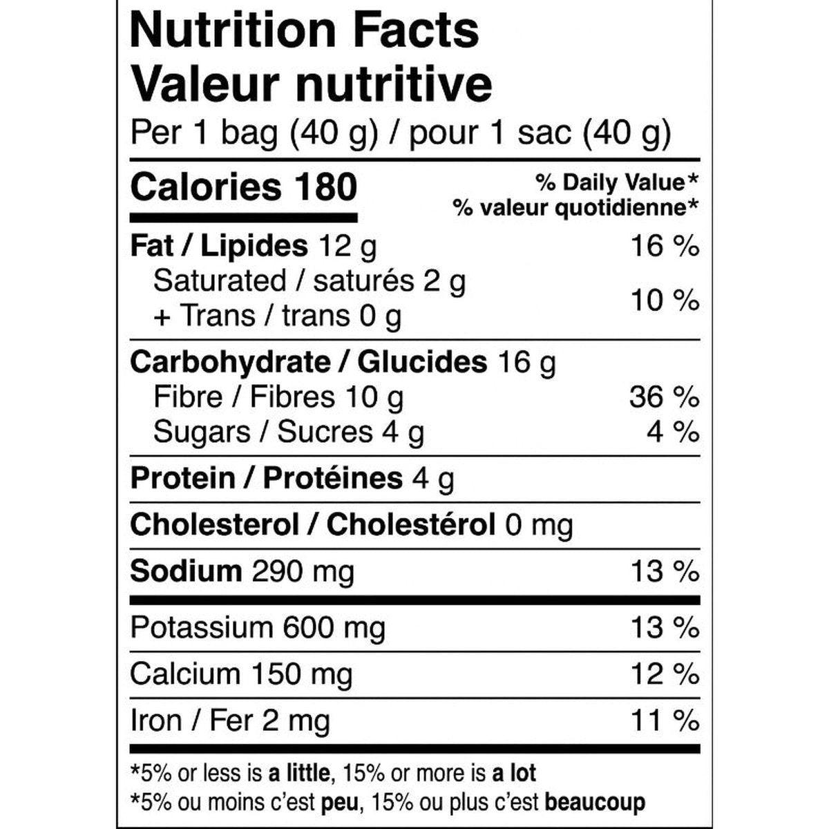 Lemon Dill  Oh My Okra