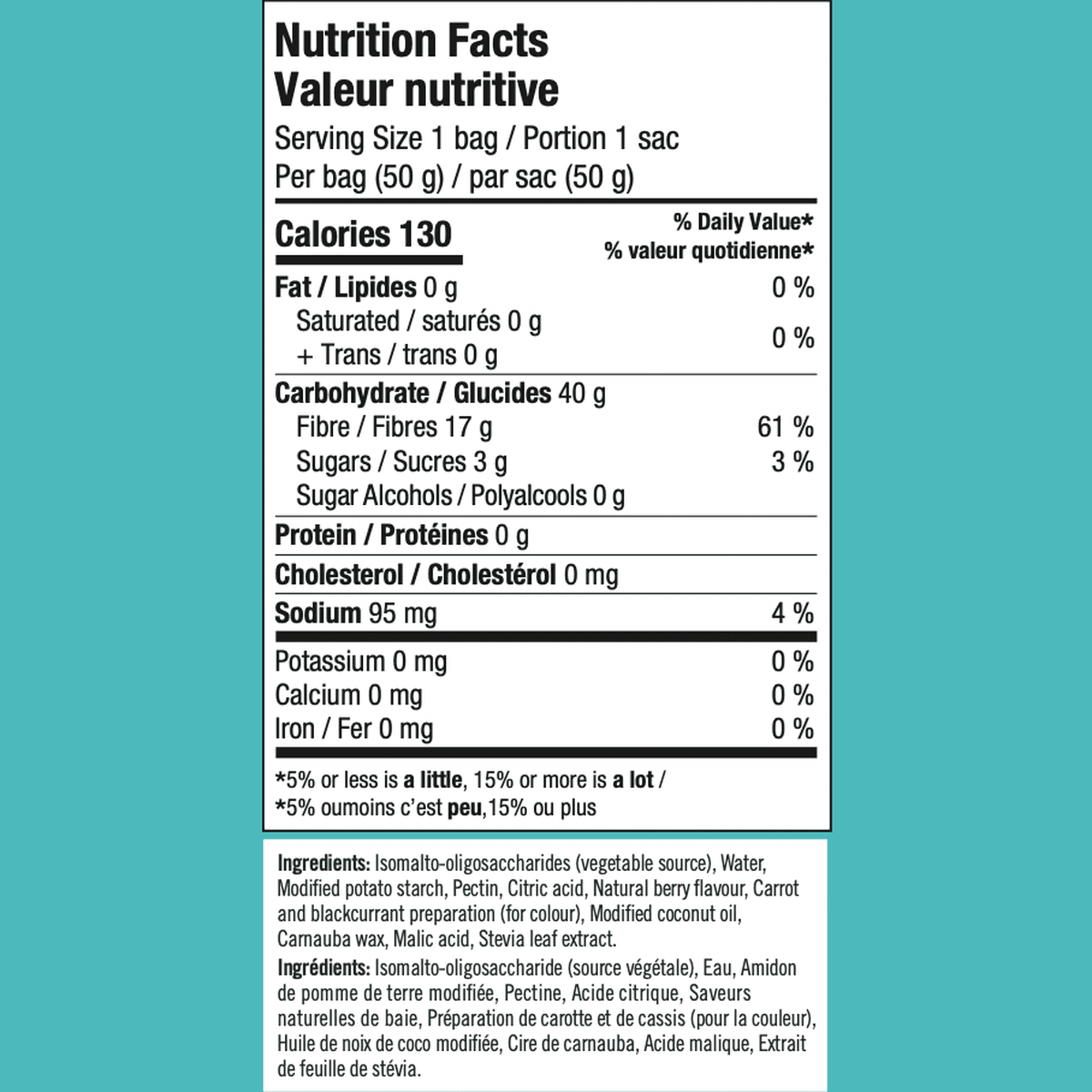 Sweet Fish  SmartSweets