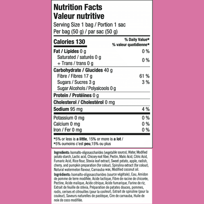 Sourmelon Bites  SmartSweets   